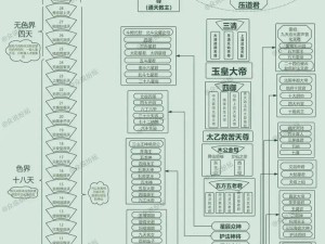 神仙谱双开秘籍2021，最新双开神器全攻略大放送